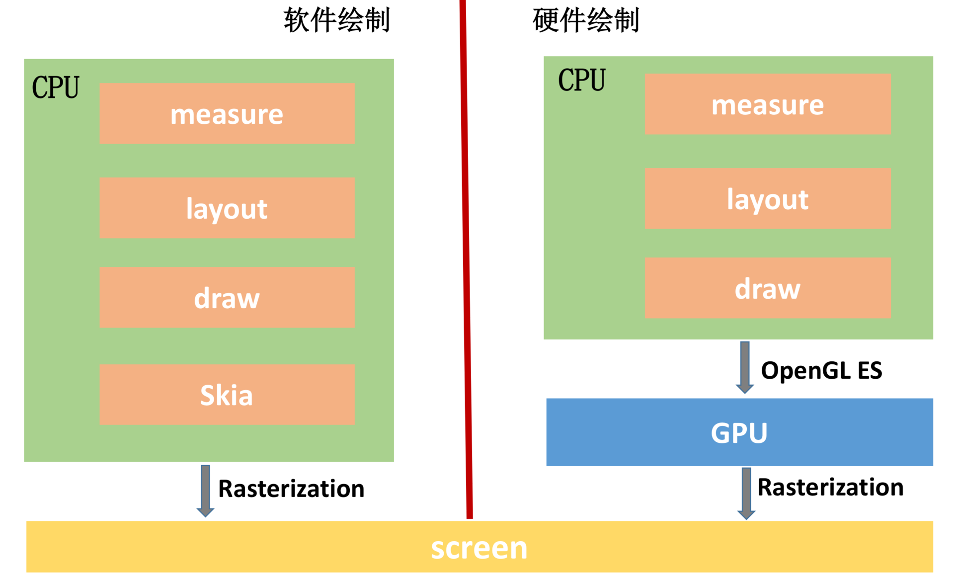 CPU&GPU