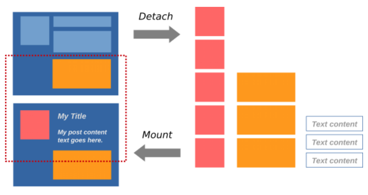 优化RecyclerView