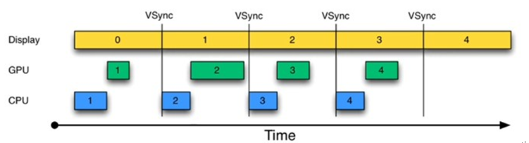 VSYNC信号